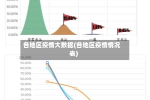 各地区疫情大数据(各地区疫情情况表)