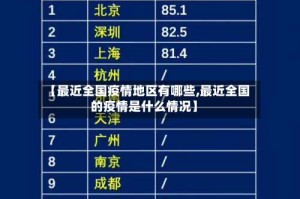 【最近全国疫情地区有哪些,最近全国的疫情是什么情况】