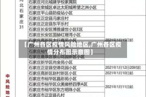 【广州各区疫情风险地区,广州各区疫情分布图示意图】