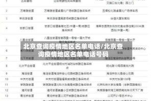 北京查询疫情地区名单电话/北京查询疫情地区名单电话号码