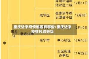 重庆近来疫情地区有哪些/重庆近来疫情风险等级