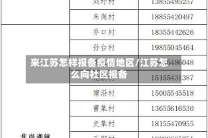 来江苏怎样报备疫情地区/江苏怎么向社区报备