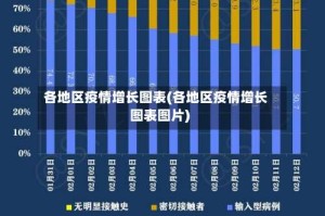 各地区疫情增长图表(各地区疫情增长图表图片)