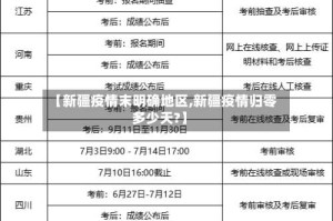 【新疆疫情末明确地区,新疆疫情归零多少天?】