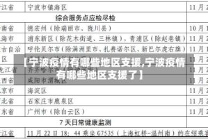 【宁波疫情有哪些地区支援,宁波疫情有哪些地区支援了】