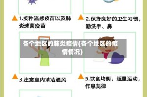各个地区的肺炎疫情(各个地区的疫情情况)