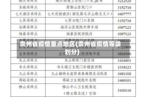贵州省疫情重点地区(贵州省疫情等级划分)