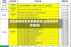 历史疫情地区名单表查询(全国疫情历史查询)