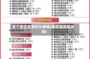 各个地区疫情划分表格(各区域疫情级别)