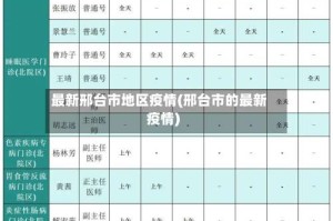 最新邢台市地区疫情(邢台市的最新疫情)