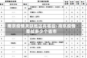 南京疫情关联地区有哪些/南京疫情牵扯多少个省市