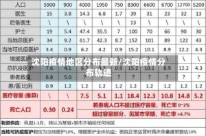 沈阳疫情地区分布最新/沈阳疫情分布轨迹