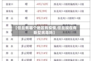 【任丘有哪个地区有疫情,任丘现在有新型病毒吗】
