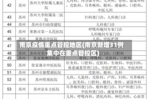 南京疫情重点管控地区(南京新增31例集中在重点管控区)