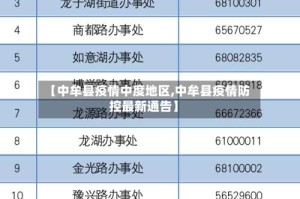 【中牟县疫情中度地区,中牟县疫情防控最新通告】