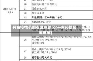丹东疫情范围有哪些地区(丹东疫情最新政策)