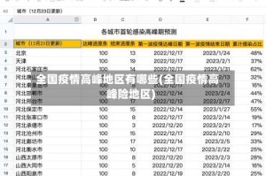 全国疫情高峰地区有哪些(全国疫情高峰险地区)