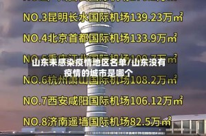 山东未感染疫情地区名单/山东没有疫情的城市是哪个