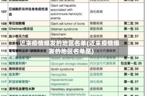 近来疫情爆发的地区名单(近来疫情爆发的地区名单是)