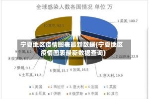 宁夏地区疫情图表最新数据(宁夏地区疫情图表最新数据查询)