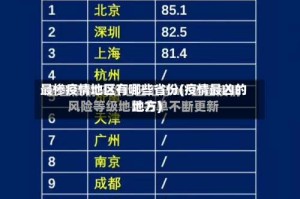 最惨疫情地区有哪些省份(疫情最凶的地方)