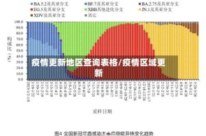 疫情更新地区查询表格/疫情区域更新