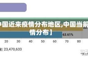 【中国近来疫情分布地区,中国当前疫情分布】