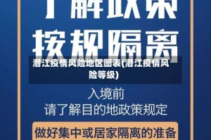 潜江疫情风险地区图表(潜江疫情风险等级)