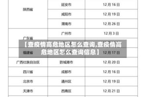 【查疫情高危地区怎么查询,查疫情高危地区怎么查询信息】
