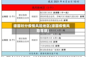 德国划分疫情风险地区(德国疫情风险等级)