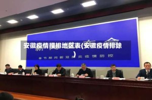 安徽疫情摸排地区表(安徽疫情排除)