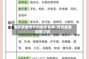 西安疫情放开的地区名单/西安疫情控制了吗