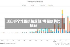 现在哪个地区疫情最轻/哪里疫情比较轻