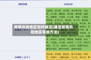 疫情风险地区如何确定(确定疫情风险地区等级方法)