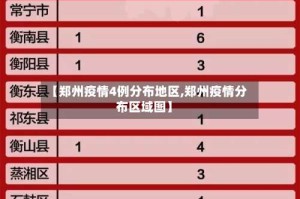 【郑州疫情4例分布地区,郑州疫情分布区域图】