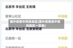 国外疫情中风险地区(国外疫情高中低风险区一览表)