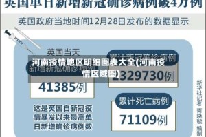 河南疫情地区明细图表大全(河南疫情区域图)