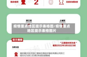 疫情重点地区提示表格图/疫情重点地区提示表格图片