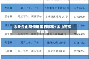 今天金山疫情地区有哪些/金山有没有疫情