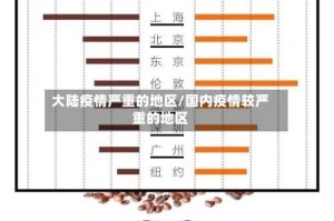 大陆疫情严重的地区/国内疫情较严重的地区