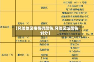 【风险地区疫情码颜色,风险区域颜色划分】