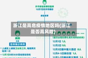 浙江是高危疫情地区吗(浙江是否高风险)