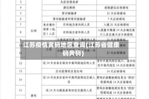 江苏疫情黄码地区查询(江苏省健康码黄码)