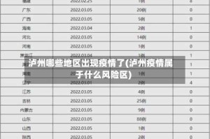 泸州哪些地区出现疫情了(泸州疫情属于什么风险区)
