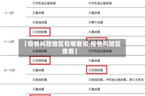 【疫情风险地区在哪查询,疫情风险区查看】