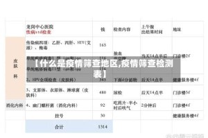 【什么是疫情筛查地区,疫情筛查检测表】