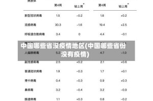 中国哪些省没疫情地区(中国哪些省份没有疫情)