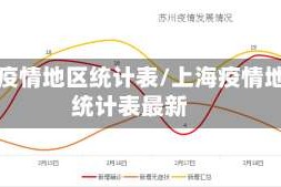 上海疫情地区统计表/上海疫情地区统计表最新