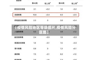 【疫情风险地区等级图片,疫情风险分区图】