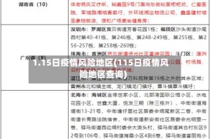 1.15日疫情风险地区(115日疫情风险地区查询)